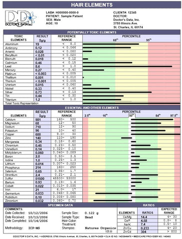 DOCTORS DATA TOXIC & ESSENTIAL HAIR ELEMENTS TEST