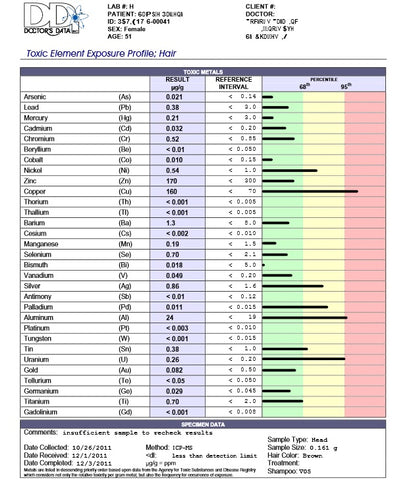 DOCTORS DATA TOXIC ELEMENTS EXPOSURE PROFILE HAIR TEST